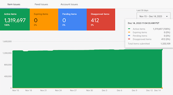 Couture Candy Aten Software Google Merchant Center Diagnostics Screenshot